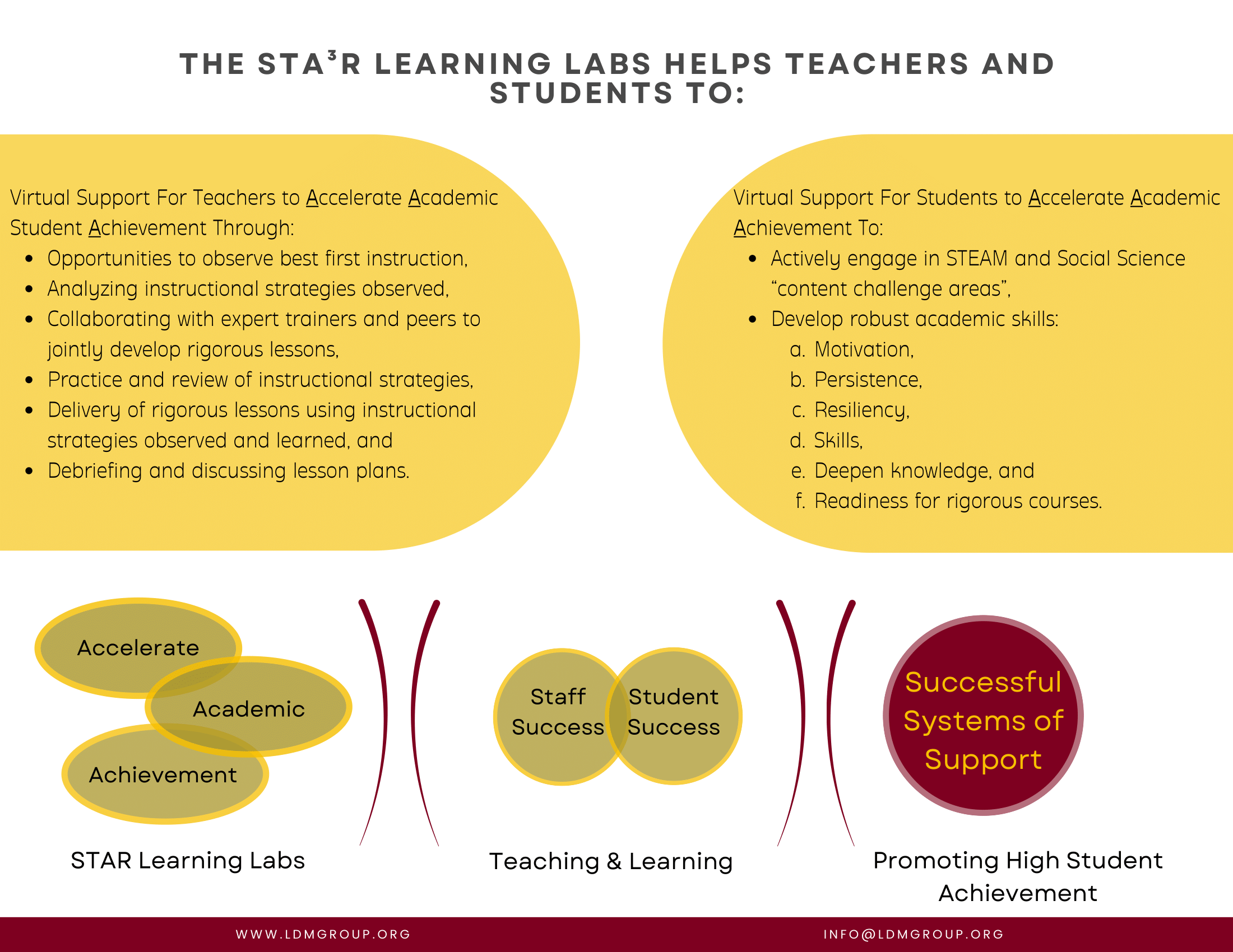 Star Learning Labs